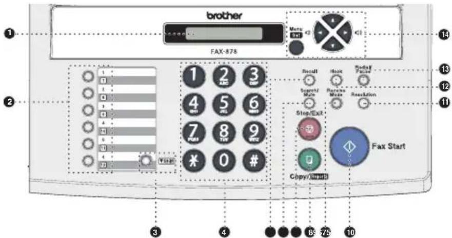 brother FAX-878 1 2 3 4 5 6 7 8 9 * 0 # Result Hold Send/Fake Scantial Mode Rename Mode Reset/Exit Fax Start Copy/Reset 10 11 12 13 14 3 4 89 675