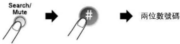 Search/ Mute → # → 兩位數號碼