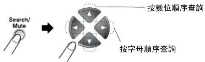 Search/ Mute 按數位順序查詢 按字母順序查詢