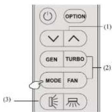 OPTION (1) GEN TURBO (2) MODE FAN (3)