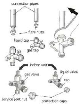 connection pipes flare nuts liquid tap gas tap indoor unit gas valve liquid valve tap service port nut protection caps
