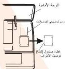 اللوحة الأ massage رسم توصیمی Forestryات توصیل الأطرات (2015)