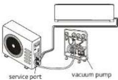 service port vacuum pump