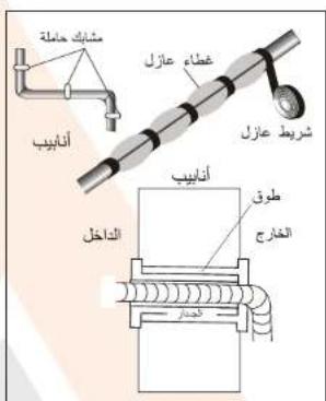 شtriangle حاملة أنابيب غطاء عازل شربط عازل أنابيب طوق الفارج الداخل
