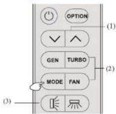 OPTION (1) GEN TURBO (2) MODE FAN (3)