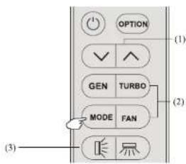 OPTION ✓ ∧ GEN TURBO MODE FAN (1) (2) (3)
