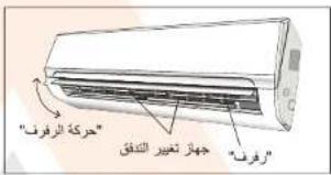 "الرقم" حركة الراقب "جها تغير النقد "الرقم"