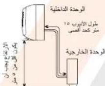Alhafidh HA-H18R410INV3 - مخط التركيب - 2