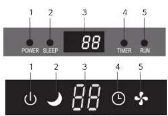1 2 3 4 5 POWER SLEEP 88 TIMER RUN 1 2 3 4 5 88