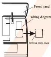 Front panel wiring diagram Terminal block cover