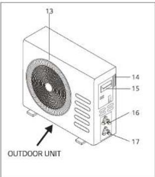13 14 15 16 17 OUTDOOR UNIT