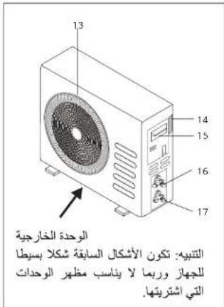 13 14 15 16 17 الوحدة الخارجية ال Connectivity: تكون الأشكال Satisfaction شكلا بسيطلاً للاي رهاز وربما لا يناسب مظهر الوحدات التي اشترEtika.