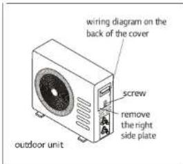 wiring diagram on the back of the cover screw remove the right side plate outdoor unit
