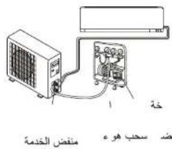 ض سحب هوء منため الخنمة