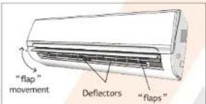 "flap" movement Deflectors "flaps"