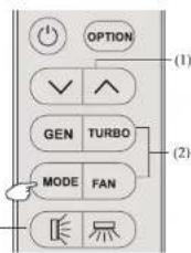 OPTION (1) ✓ ∧ GEN TURBO MODE FAN (2)