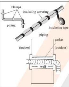 Clamps insulating covering piping insulating tape piping (indoor) gasket (outdoor) wall