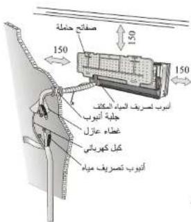 صفرانح حنملة 150 150 أربوب لصريف المياع المكالف جبلية أربوب غطاء عنازل كيل كهرباني أربوب لصريف مياء