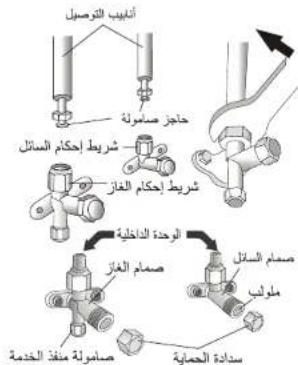 Alhafidh HA-H26R410INV3 - دليل التركيب – المرحلة中医药ة - 3