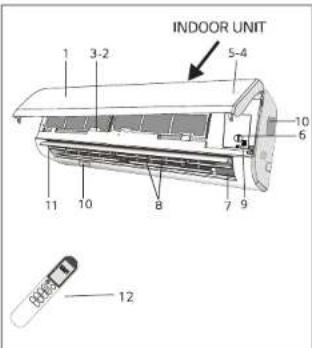 INDOOR UNIT 1 3-2 5-4 10 6 11 10 B 7 9 12