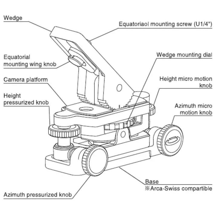 Wedge Equatorial mounting wing knob Camera platform Height pressurized knob Azimuth pressurized knob Equatoriaol mounting screw (U1/4") Wedge mounting dial Height micro motion knob Azimuth micro motion knob Base ※Arca-Swiss compatible