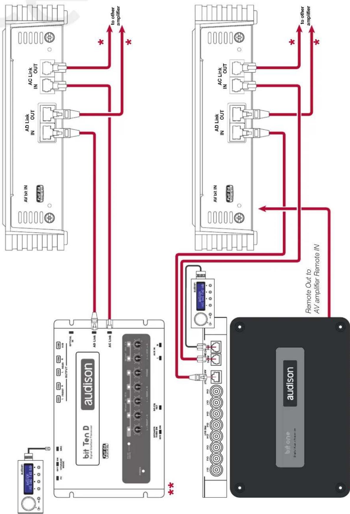 AUDISON VOCE AV uno - CONTROL PANEL DISPLAY - 2