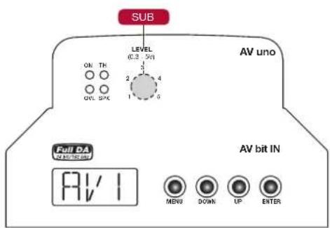 SUB LEVEL (0.2 5V) ON TH GVL S/PK AV uno 2 4 1 6 Full DA AV bit IN FV/1 MENU DOWN UP ENTER