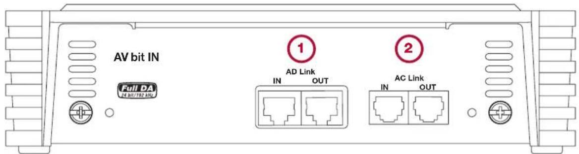 AV bit IN Full DA 1 AD Link IN OUT 2 AC Link IN OUT