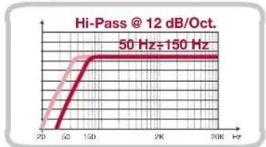 AUDISON VOCE AV uno - AMPLIFIER SETTINGS - 7