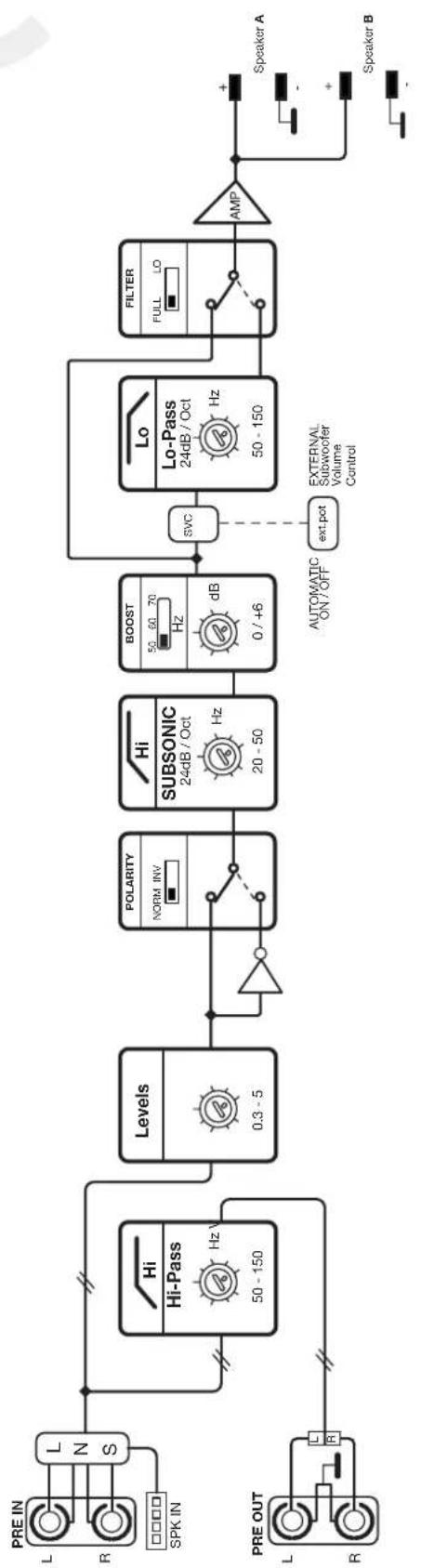 AUDISON VOCE AV uno - INPUT CONTROLS - 1