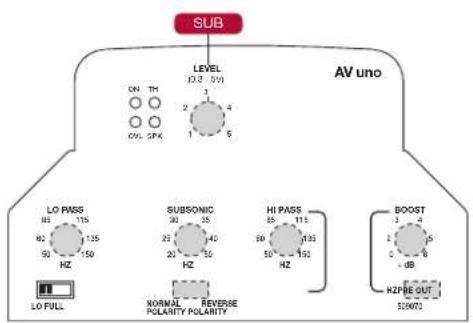 SUB LEVEL 1/0.3 5V1 ON TM COG SPK AV uno LO PASS 85 115 82 135 90 150 HZ SUBSONIC 30 35 23 40 20 30 HZ HI PASS 85 115 90 135 90 150 HZ BOOST 1 4 0 IB HZPBE OUT $10W72 LO FULL NORMAL REVERSE POLARITY POLARITY