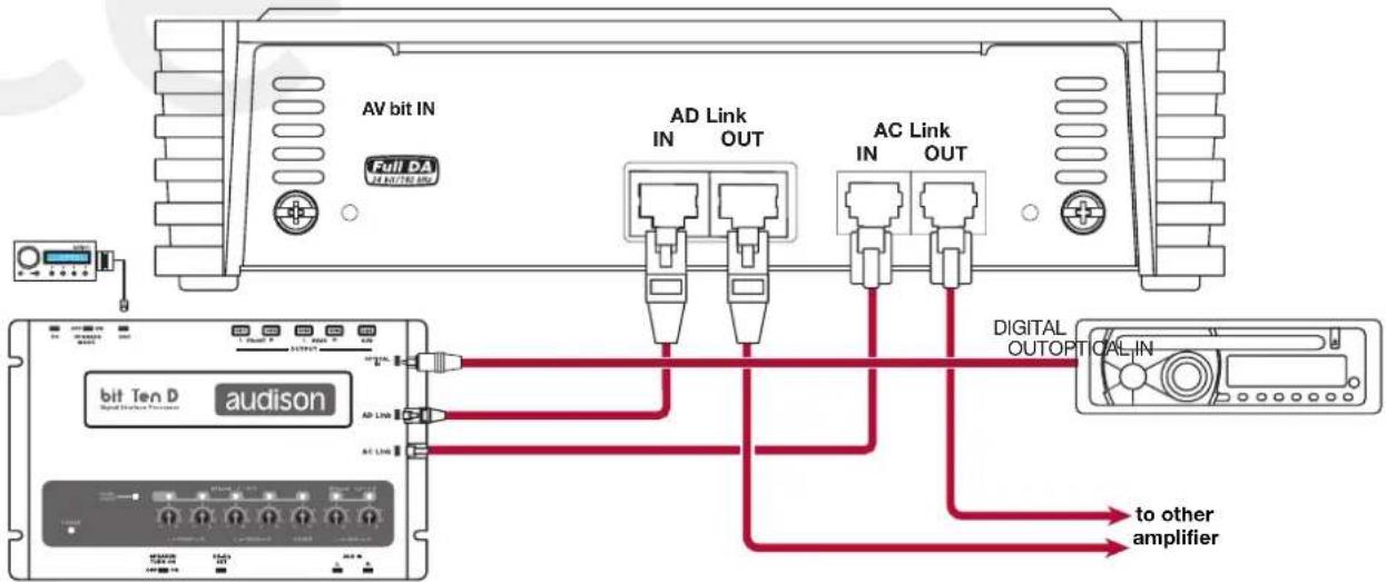 AV bit IN Full DA AD Link IN OUT AC Link IN OUT DIGITAL OUTOPTICAL IN bit Ten D audison to other amplifier