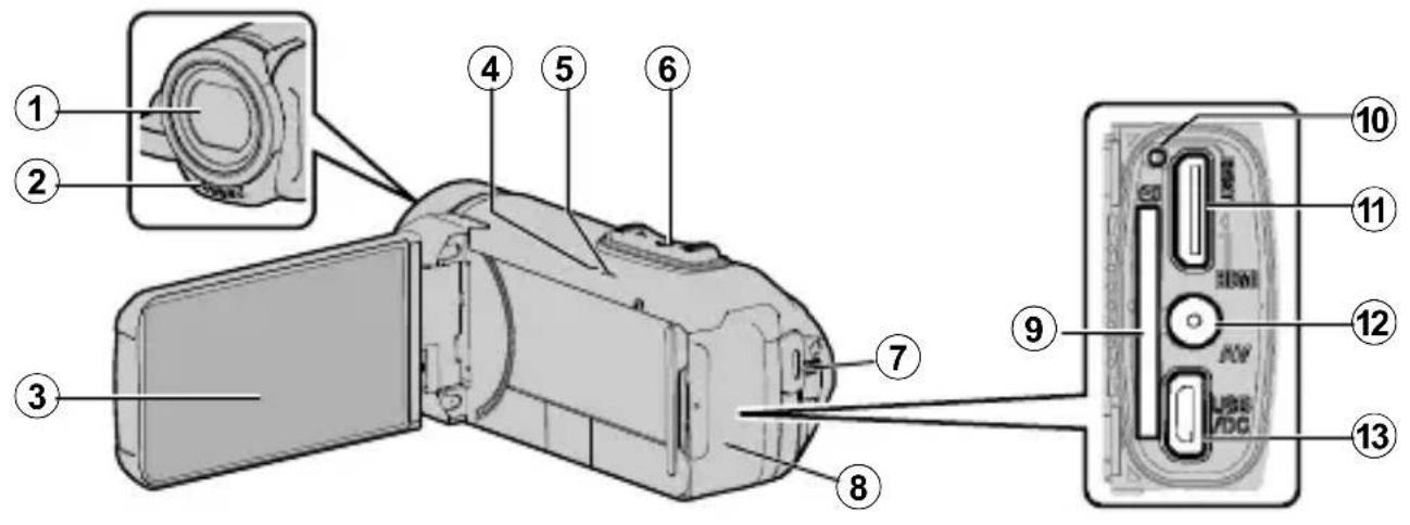 JVC GZ-R441 - Namn på delar och funktioner - 1
