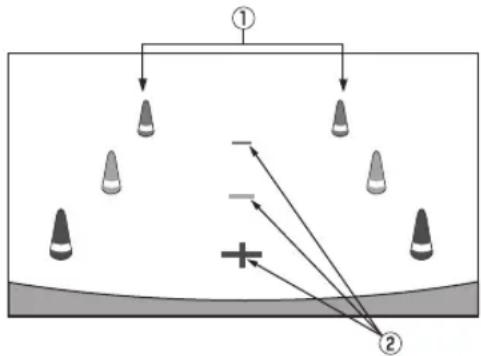 Diagram illustrating a physical setup with labeled components and directional arrows, likely representing a physics or engineering concept.
