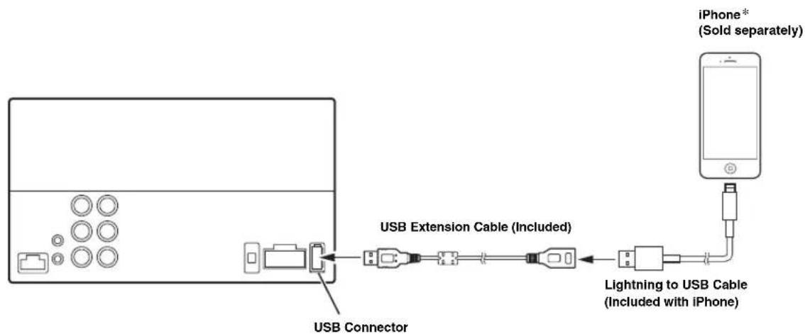 ALPINE ILX-007 - System Example - 1