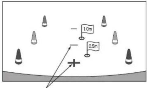 - 1.0m - 0.5m