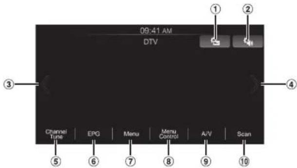 09:41 AM DTV ① ② ③ ④ Channel Tune | EPG | Menu | Menu Control | A/V | Scan ⑤ ⑥ ⑦ ⑧ ⑨ ⑩