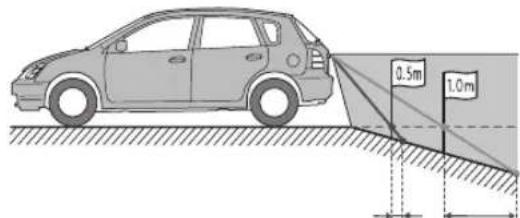 0.5m 1.0m
