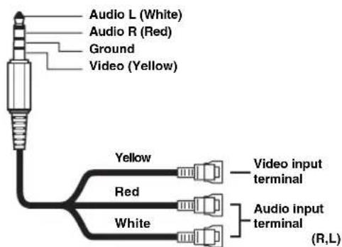 Audio L (White) Audio R (Red) Ground Video (Yellow) Yellow Red White Video input terminal Audio input terminal (R,L)