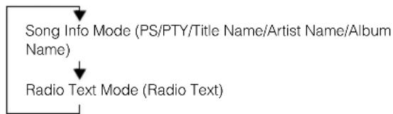 ALPINE ILX-007 - Displaying Radio Text (RBDS mode only) - 1