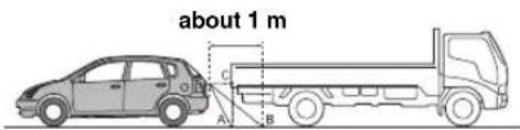 about 1 m A B C