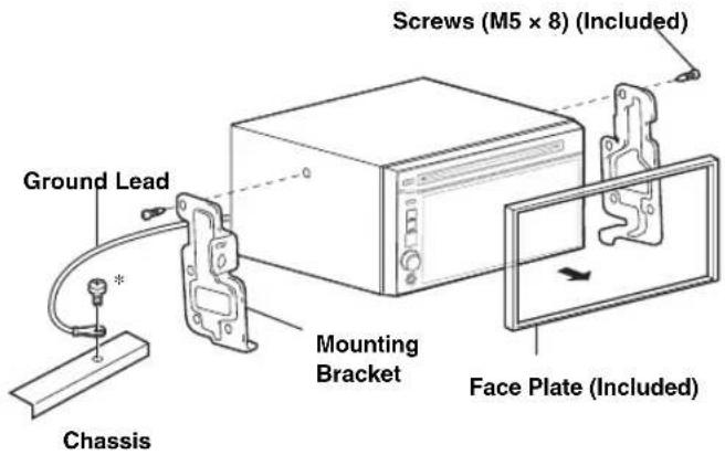 Screws (M5 x 8) (Included) Ground Lead Mounting Bracket Face Plate (Included) Chassis