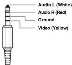 Audio L (White) Audio R (Red) Ground Video (Yellow)