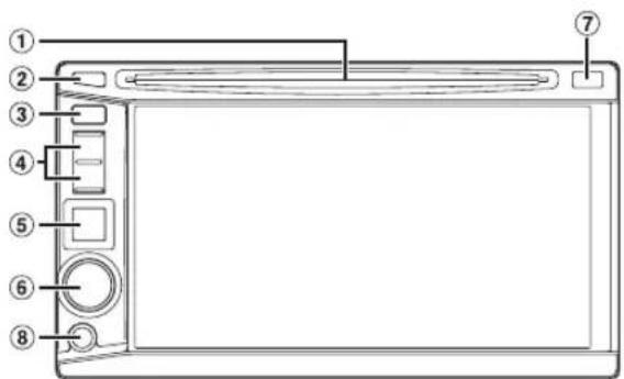 Diagram of a digital device front panel with numbered labels pointing to different components