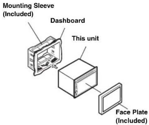 Mounting Sleeve (Included) Dashboard This unit Face Plate (Included)