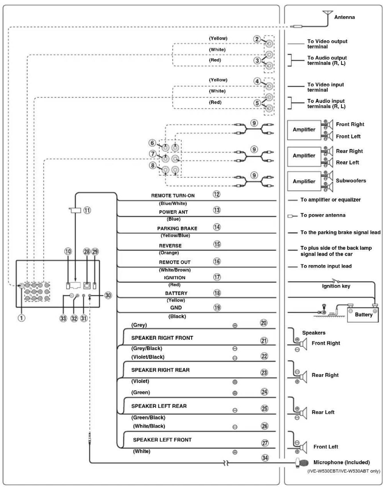 ALPINE IVE-W530ABT - To prevent external noise from entering the audio system. - 1