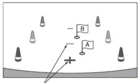 Diagram showing a flag labeled A and B with directional arrows and shaded cone shapes, likely illustrating a physics or engineering concept.
