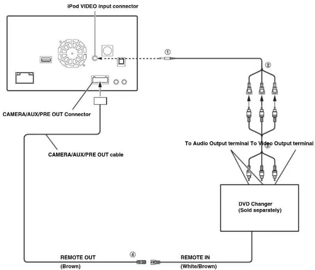 ALPINE INE-W960HDMI - Connection of a iPod/iPhone with 30-pin - 2
