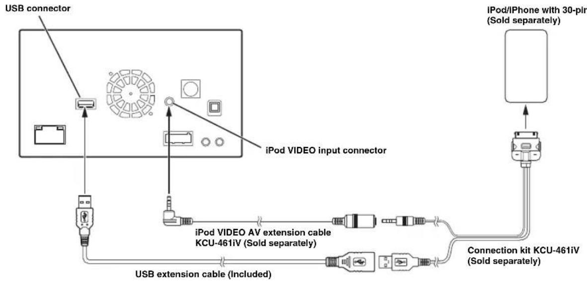 ALPINE INE-W960HDMI - Connection of a iPod/iPhone with 30-pin - 1