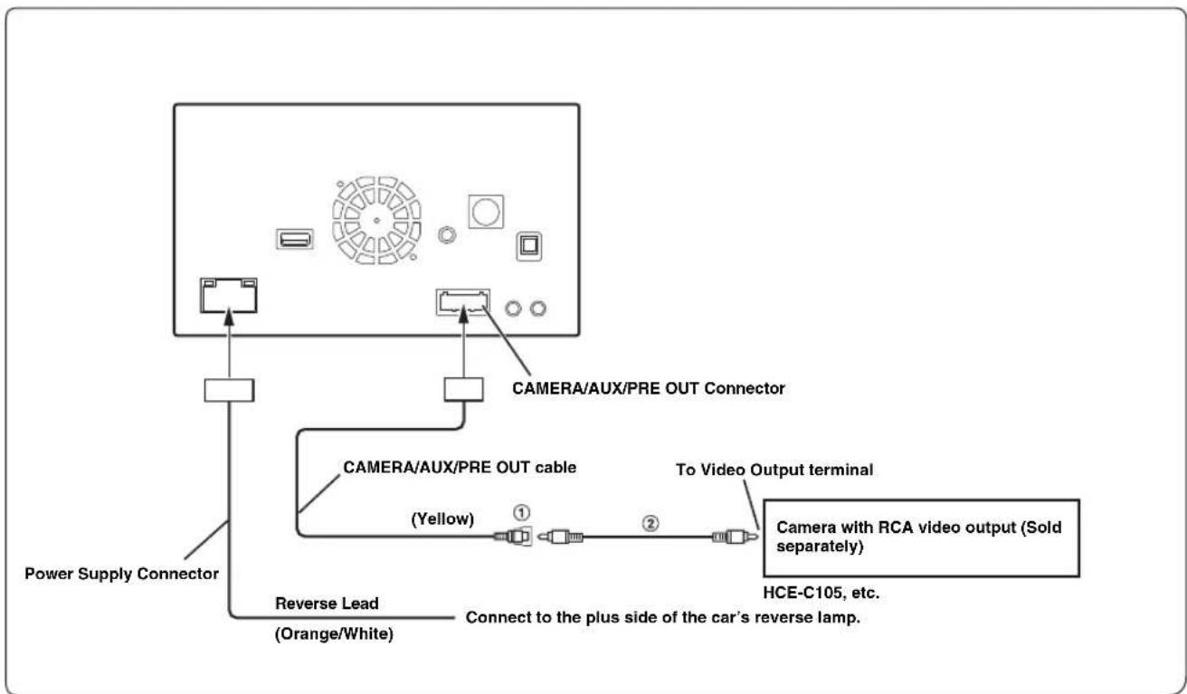 ALPINE INE-W960HDMI - Connection of cameras - 1